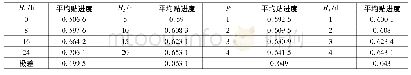 表6 各因素的平均贴进度