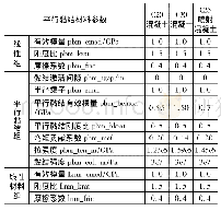 表2 建筑材料细观参数：重载铁路隧道隧底围岩劣化的CFD-DEM模拟研究