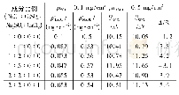 表3 ρSCD=0.1 mg/cm2、ρNSDD=0.5 mg/cm2下闪络电压计算值与试验值的比较