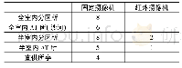 表1 摄像机配置表：京张高铁智能辅助监控系统应用