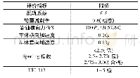 表1 行车动力学评价指标及其限值