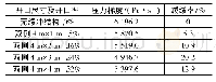 表4 波前压力梯度计算结果(四)