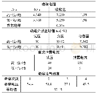 表2 牵引变压器试验数据表