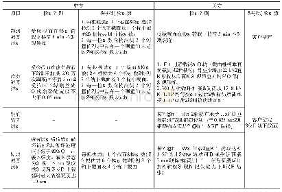 表6 中美检验项目和检验标准