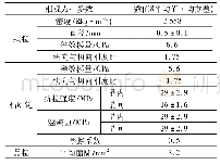 表1 岩石模型细观力学参数