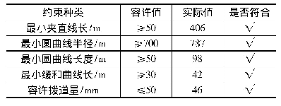 表1 重构线路约束检测：基于GA-MADS混合算法的既有铁路平面线形自动重构