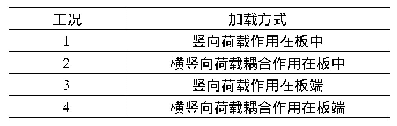 表2 LVT结构静力学分析工况