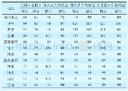 表6广东塔牌集团股份有限公司蕉岭分公司公路、公铁联运费用