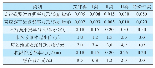 表1铁路众包快运费率表：基于区块链技术的铁路众包快运物流体系设计与实现