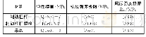《表1 材料的机械性能：动车组制动夹钳结构设计及优化》