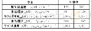 《表5 不同初速度下的制动距离与平均减速度》