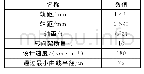 表1 主要技术参数：美标转向架构架强度试验方法研究