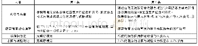 表4 其他主要差异：美标转向架构架强度试验方法研究