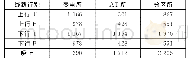 表1 网络电流值汇总表：基于DDRTS的高速铁路牵引供电系统智能变电所全景实时仿真设计方案研究