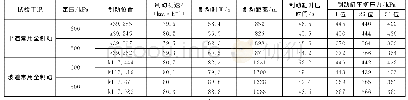 表4 常用全制动停车试验结果统计