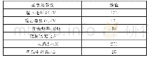 《表1 试验轴承参数：车载电力电子变压器的高频隔离DC-DC变换器双相移控制》