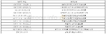 表4 核心知识时间演进：国内外机车车辆整车试验标准的发展历史研究及借鉴