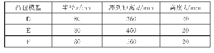 表3 阵列距离变化模型代号对应参数