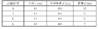 表5 高度变化模型代号对应参数
