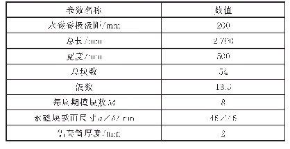 表1 永磁磁极参数：磁浮列车空心Halbach永磁直线同步电机的力角特性分析