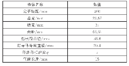 表2 定子参数：磁浮列车空心Halbach永磁直线同步电机的力角特性分析