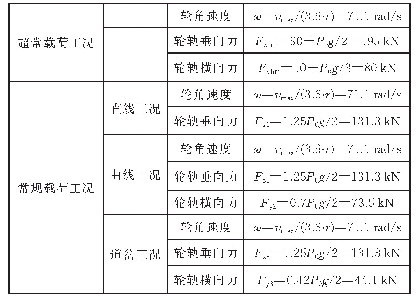 表2 各计算工况载荷情况