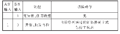 表1 输入信号诊断规则：地铁列车逻辑控制电路安全服役技术应用研究