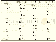 《表2 西钓鱼台站日回馈电量比率 (2018年12月)》