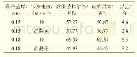 《表6 数值模拟结果与试验结果对比》