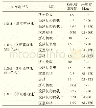 表3 各种型号动车组蓄电池应急负载工况供电能力