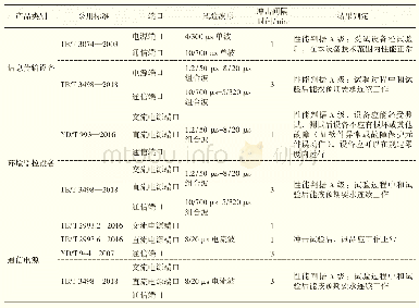 表2 铁路通信设备端口防雷试验方法