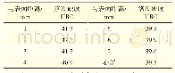 《表3 横截面硬度检测结果》