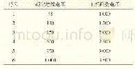 《表2 额定工频耐受电压：机车车辆电连接器应用选型方法》