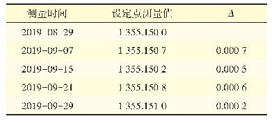 表2 稳定性考核记录：机车车辆轮对内距尺检定装置计量比对