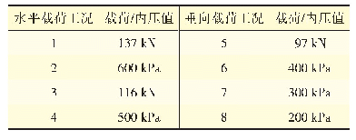 表3 水平静态刚度试验载荷工况