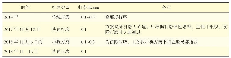 表3 B段钢轨打磨历史：高速铁路钢轨波磨检测及打磨治理分析