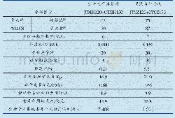 《表3 不同类型接触网导线的全寿命周期成本（铬锆铜导线使用寿命30年）》