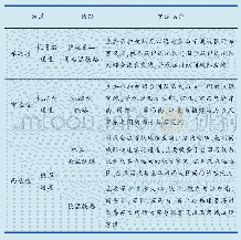 表3 杭州至温州铁路通道客运分工表