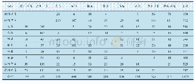 《表8 沿线基年公路旅客OD交流表》