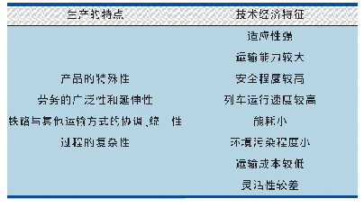 表1 铁路货物运输生产的特点及其技术经济特征