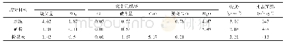 表1 胶凝材料主要化学组成及其物理参数
