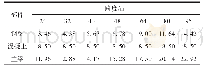 《表3 单箱双室截面钢-混结合梁（双线）材料用量t·m-1》