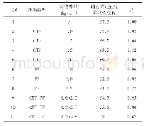 《表3 混凝土轴心抗压试验结果》