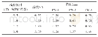 表6 普通RPC盖板（未加筋）加载挠度