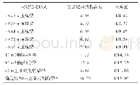 表1 连续梁、钢桁梁、结合梁类似结构高跨比