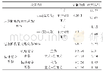 表3 主梁结构静力计算结果