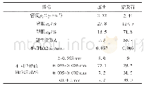 表2 基土与蒙脱石物理性质指标