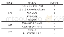 表1 现场测点布设：CRTSⅡ型板式无砟轨道稳定性分析及养修建议