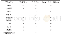 表3 土样XRD分析测试结果