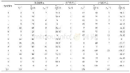 《表5 15个检测周期内20个单元高低TQI值变化情况》